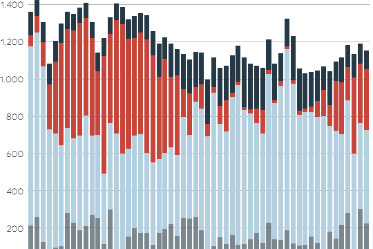 Die Grafik zeigt die Stromerzeugung aus erneuerbaren Energien.